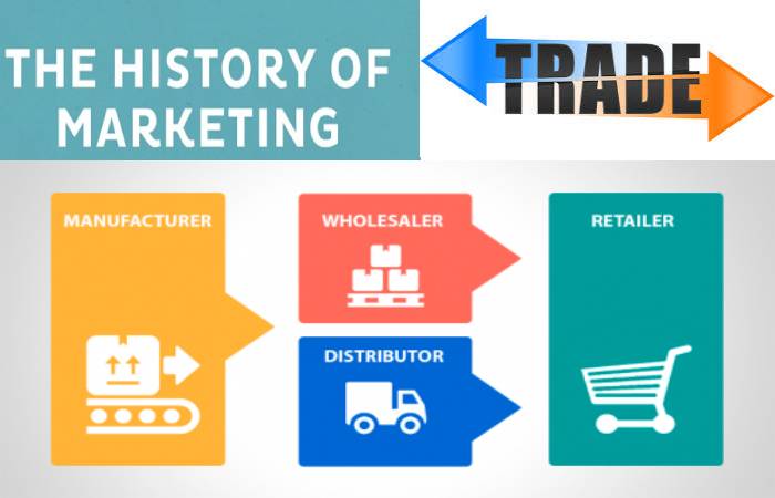 What Is Trade Marketing History Steps Target Sectors And More