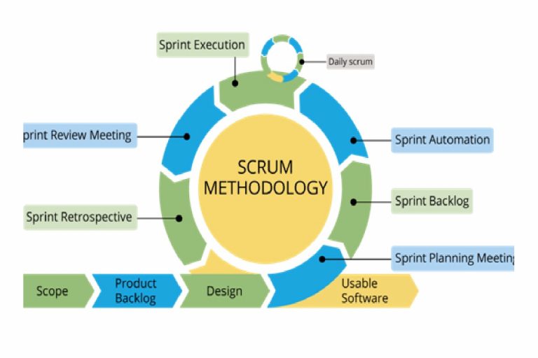 agile project management sprint - Global Marketing Guide