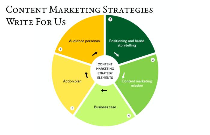 Content Marketing Strategies Write For Us
